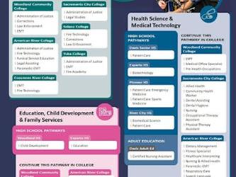 Trifold page 3