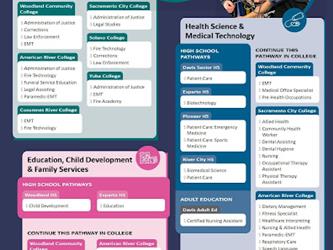Career paths in Yolo County 4