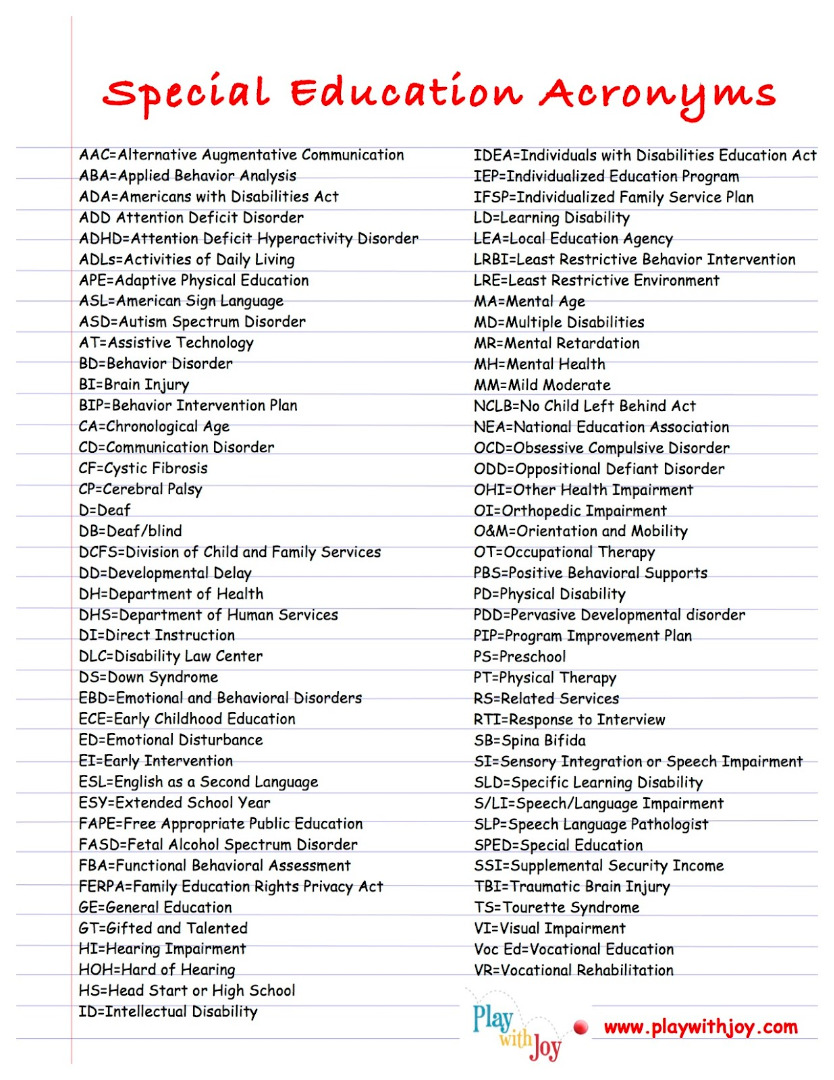 Special Education Acronyms